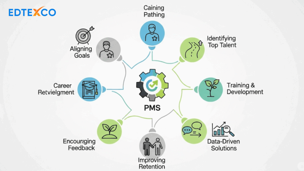 Hệ thống PMS tốt có thể mang lại kết quả đáng kinh ngạc và thay đổi toàn diện cho doanh nghiệp và đội ngũ